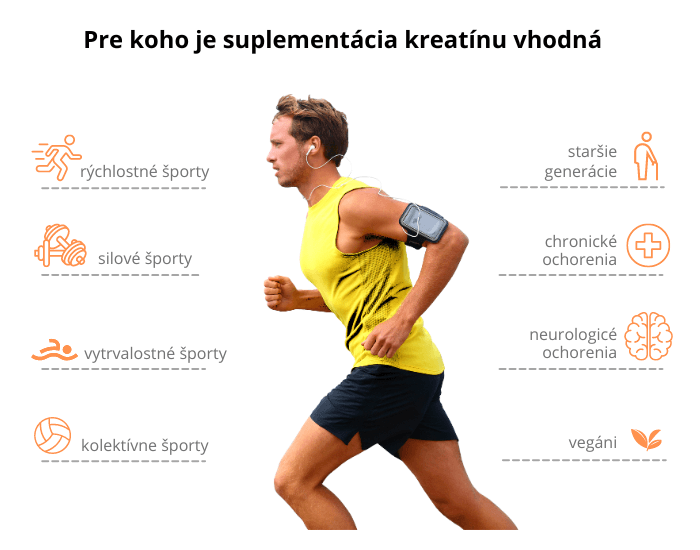 kreatn monohydrt urenie